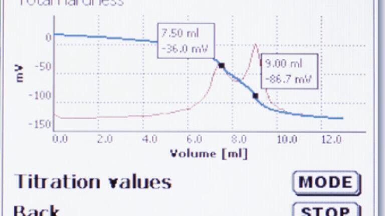 Titration curve: Total hardness (Calcium and Magnesium hardness)