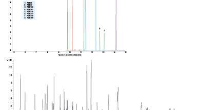 Determination of Chemical Contaminants in Marine Shellfish Using the Agilent 7000 Triple Quadrupole GC/MS