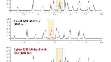Method transfer from Waters Alliance HPLC systems to the latest Agilent UHPLC platform