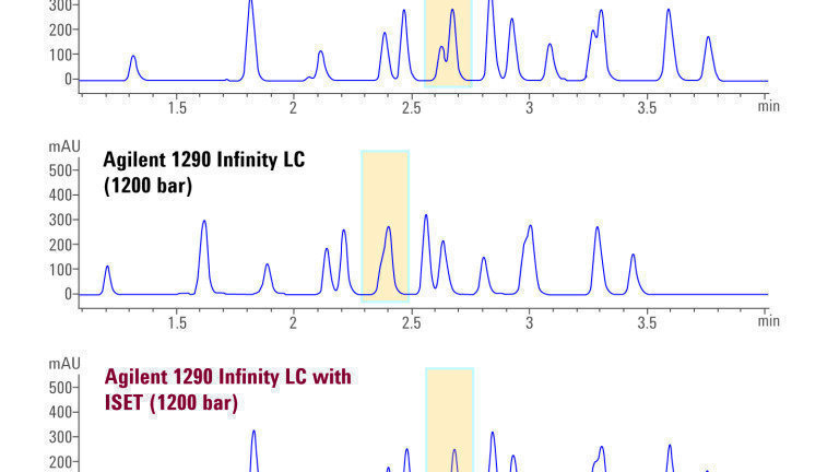 Method transfer from Waters Alliance HPLC systems to the latest Agilent UHPLC platform