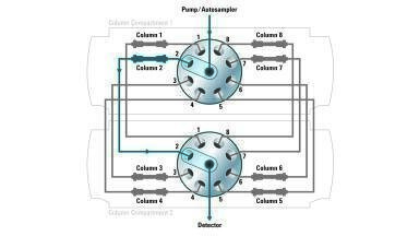 Multiply your Capabilities – More Automation Flexibility with Agilent Quick-Change Valves