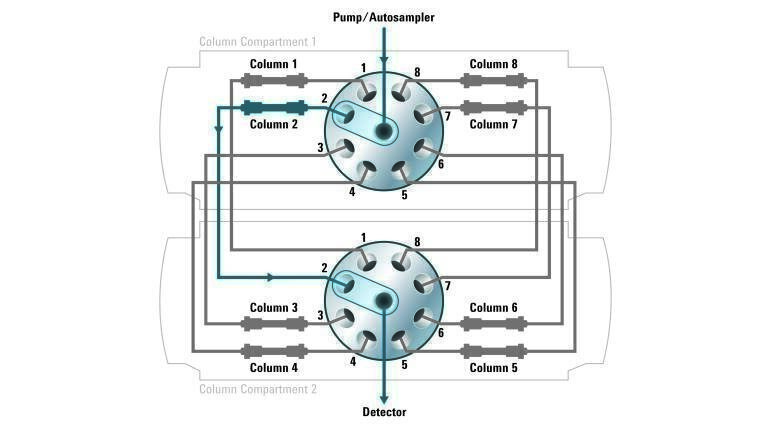 Multiply your Capabilities – More Automation Flexibility with Agilent Quick-Change Valves