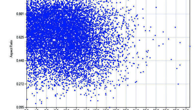 Oversized grains in the FRITSCH Cloud - with an extremely low detection limit