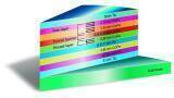 Launch of new XRF Analysis Software