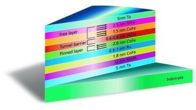 Launch of new XRF Analysis Software