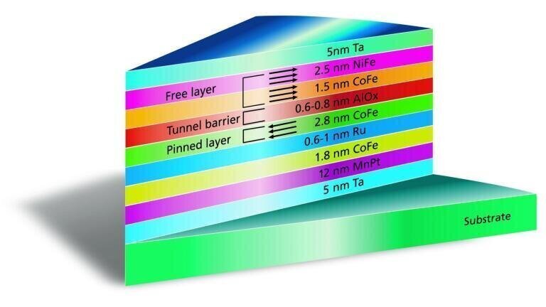 Launch of new XRF Analysis Software