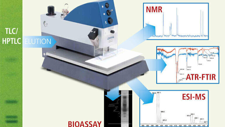 New Extractions for TLC-MS Interface
