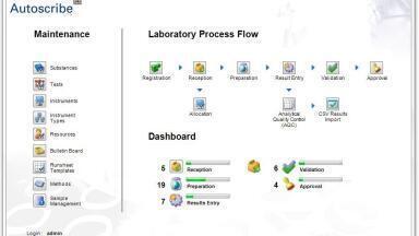Choose the right LIMS system for your specific requirements