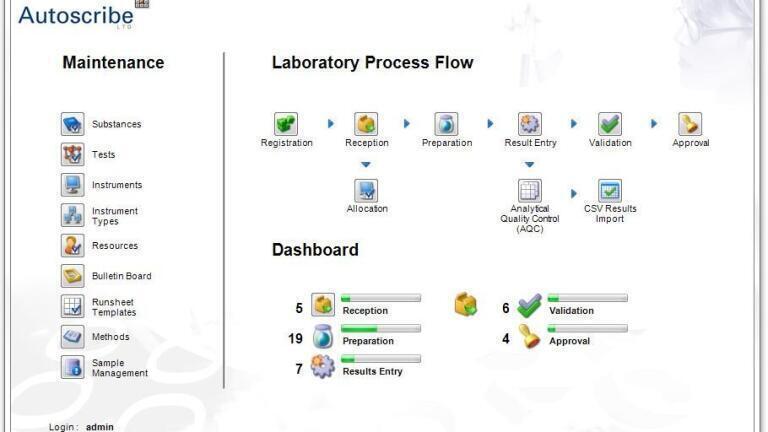 Choose the right LIMS system for your specific requirements