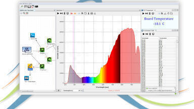 Launch of Powerful New Spectroscopy Software