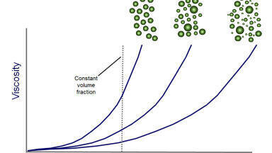 Suspension Properties series added to highly popular online Masterclasses
