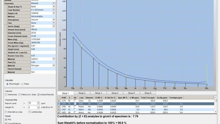 New Software for Optical Emission and X-Ray Fluorescence Spectrometers Saves Time and Cost