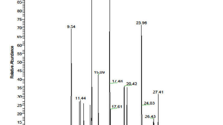 Figure 2. Total ion chromatogram from NIST 1944 analysis.