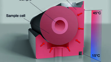Easy Sample Temperature Measurement