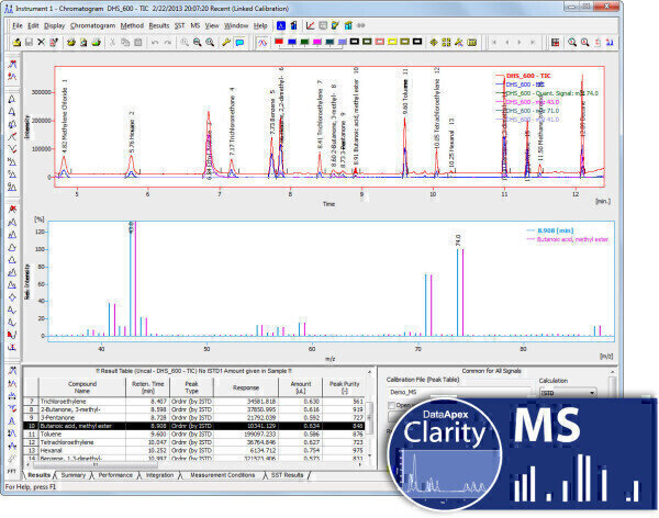Updated Chromatography Software is newly multilingual and with MS ...