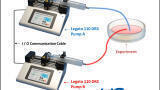 New Dual Rate Syringe Pump System