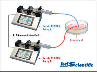 New Dual Rate Syringe Pump System
