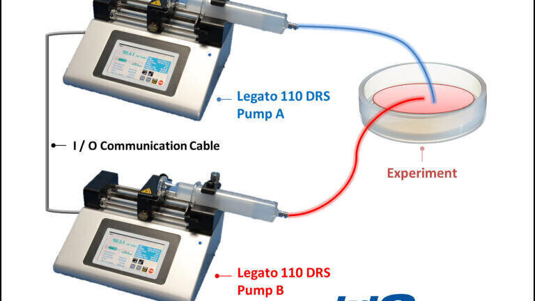 New Dual Rate Syringe Pump System