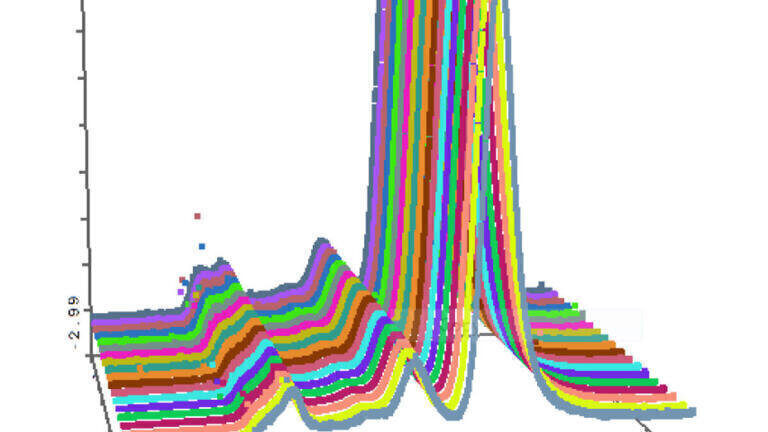 Application Note illustrates how newly launched Light Scattering Detector measures Protein Aggregation