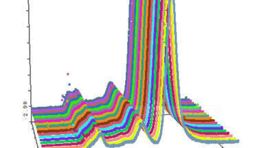 Application Note illustrates how newly launched Light Scattering Detector measures Protein Aggregation 