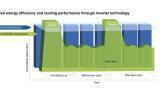 Panasonic launches innovative new line of -30˚C freezers with inverter technology for biomedical sample storage