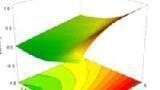 New Data Analysis, Graphing and General Features and Many Further Enhancements