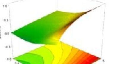 New Data Analysis, Graphing and General Features and Many Further Enhancements