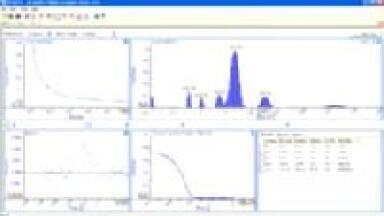 Powerful, Feature-rich Software for Dynamic Light Scattering