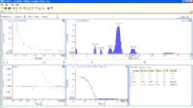 Powerful, Feature-rich Software for Dynamic Light Scattering