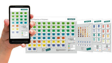 Support in Materials Characterisation – Free of Charge by Netzsch