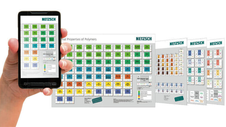 Support in Materials Characterisation – Free of Charge by Netzsch