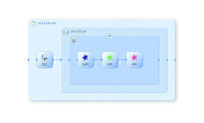 Cellsens 1 11 Discover A New Level Of Simplicity Labmate Online