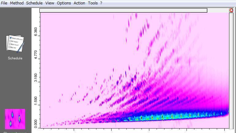 Software provides In-depth Insights from GCxGC(MS) Analysis with just a Click