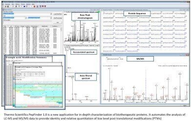 Software Automates Deep Characterisation of Biotherapeutic Proteins
