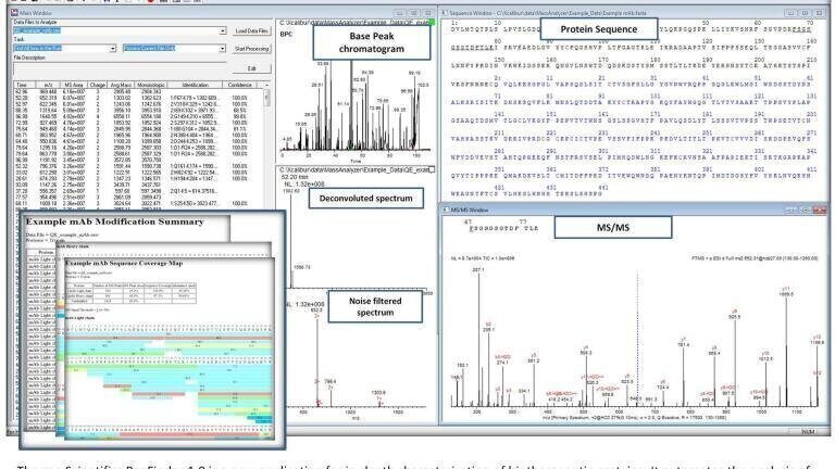 Software Automates Deep Characterisation of Biotherapeutic Proteins