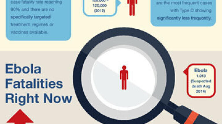 How does Ebola stack up against other infectious diseases?