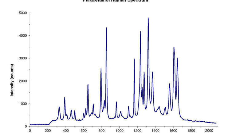 Raman Analysis of Pharmaceutical Ingredients