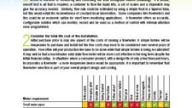 Top 10 Tips for Selecting a Flowmeter