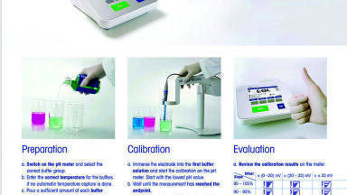 Is your pH Electrode in Good Shape?