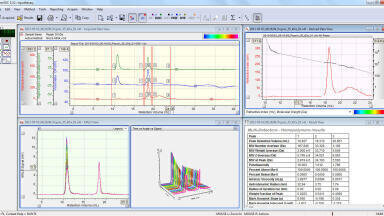 New software from Malvern Instruments simplifies advanced protein analysis by SEC