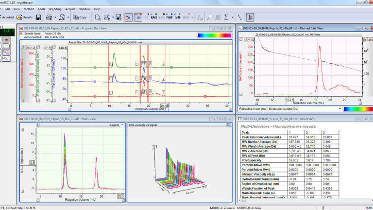 New software from Malvern Instruments simplifies advanced protein analysis by SEC