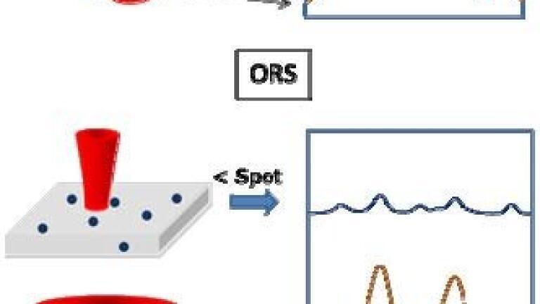 Always on the right spot – overcoming optical focus issues in handheld Raman devices
