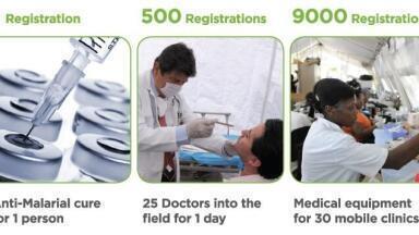 Initiative Launched to support Leading International Charities Delivering Medical Aid 