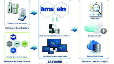 Labware 7 – Enterprise Laboratory Platform