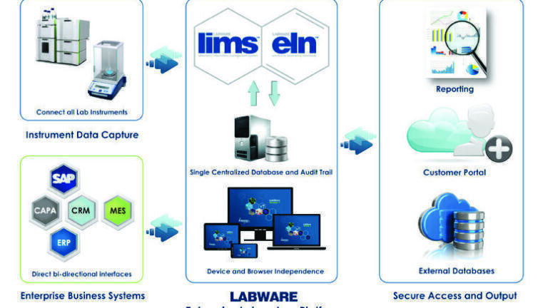 Labware 7 – Enterprise Laboratory Platform