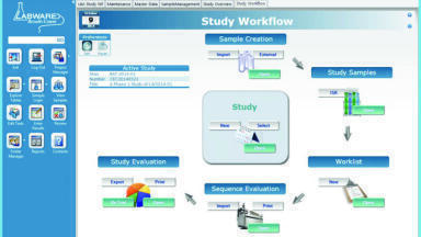 Bioanalytical