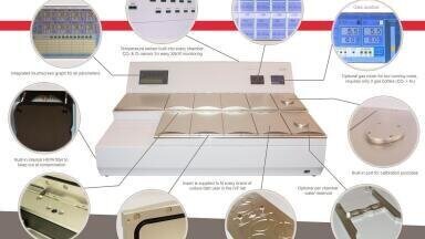 IVF Benchtop Incubator with the most Accurate Temperature and Gas Regulation