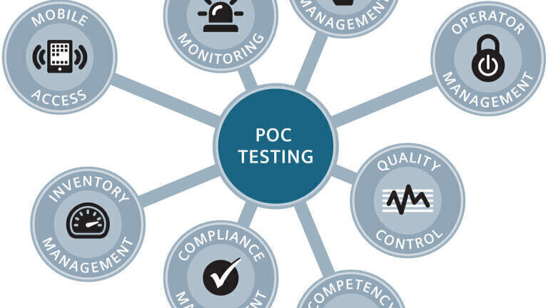 New Ecosystem Approach Tackles Increasing Point-of-Care Workloads
