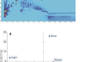 Fingerprinting Analysis of Different Types of Beer Sonja Krieger, Agilent Technologies Inc, Waldbronn, Germany