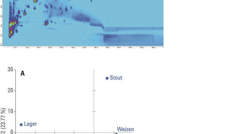 Fingerprinting Analysis of Different Types of Beer Sonja Krieger, Agilent Technologies Inc, Waldbronn, Germany